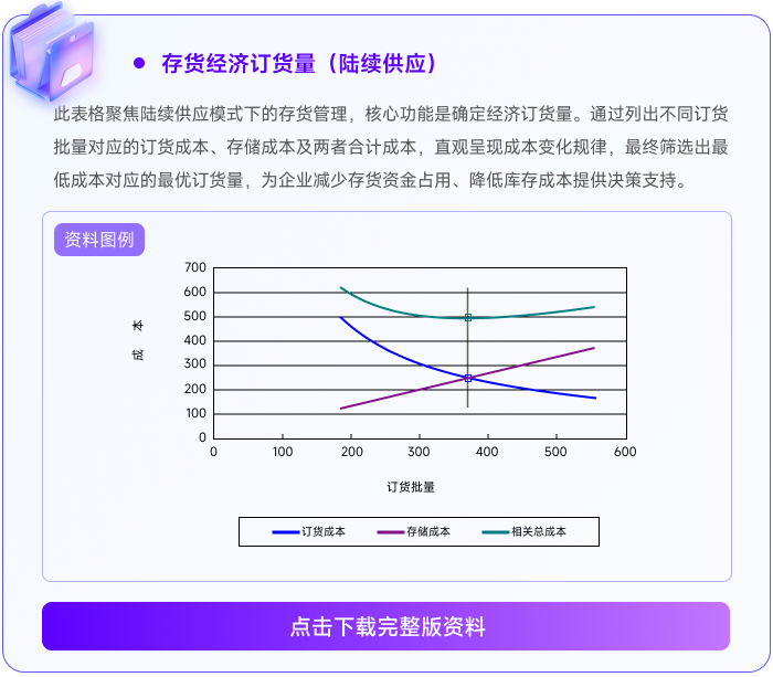 02存貨經(jīng)濟(jì)訂貨量(陸續(xù)供應(yīng)) 02存貨經(jīng)濟(jì)訂貨量(陸續(xù)供應(yīng))