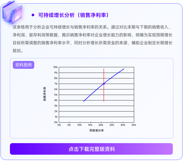 05可持續(xù)增長(zhǎng)分析(銷售凈利率) 05可持續(xù)增長(zhǎng)分析(銷售凈利率)