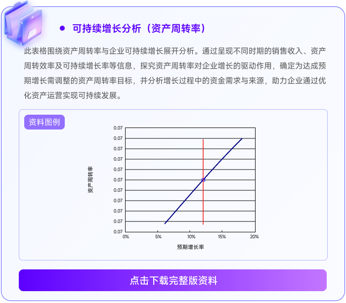06可持續(xù)增長(zhǎng)分析(資產(chǎn)周轉(zhuǎn)率) 06可持續(xù)增長(zhǎng)分析(資產(chǎn)周轉(zhuǎn)率)