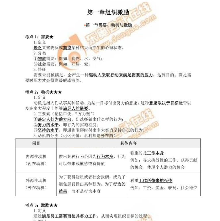 人力講義第一章