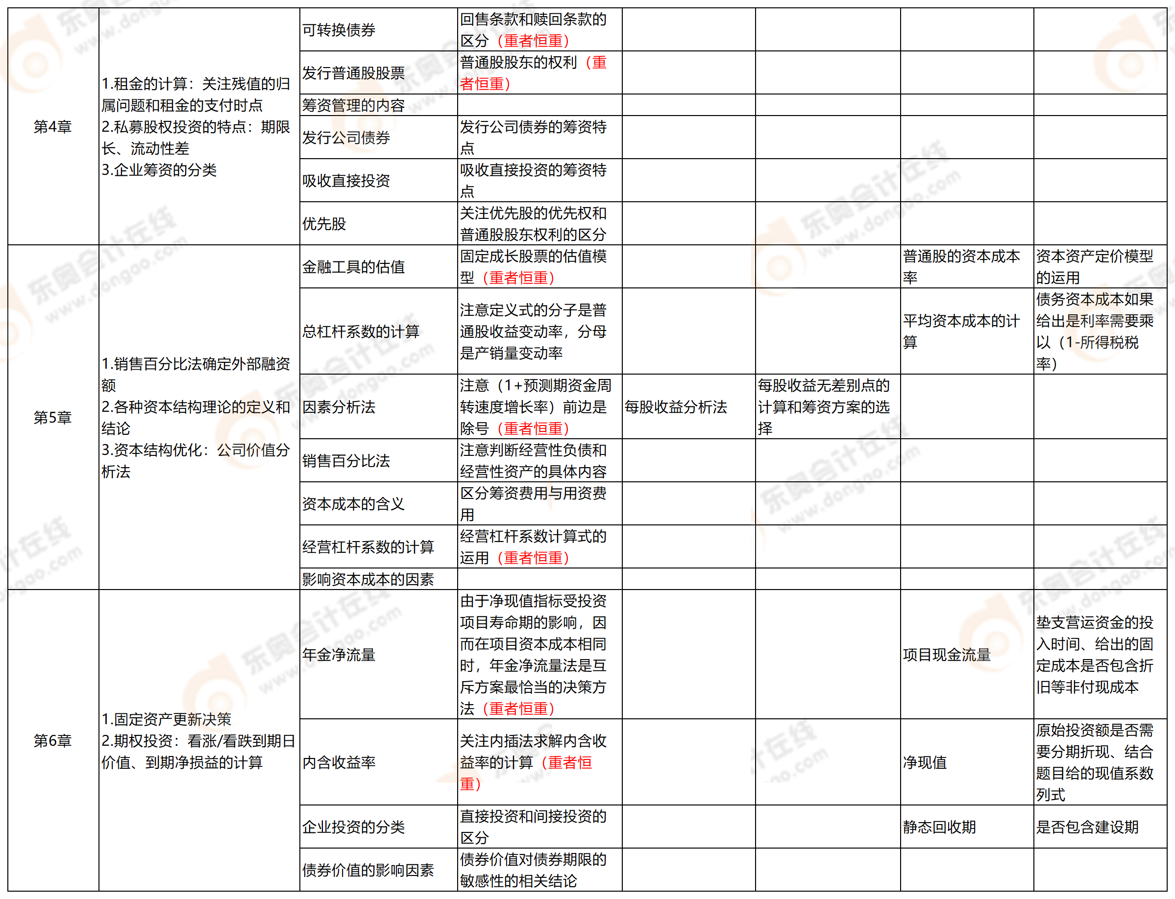 附件2：考點(diǎn)分析-中級(jí)財(cái)管_中級(jí)財(cái)管(3)