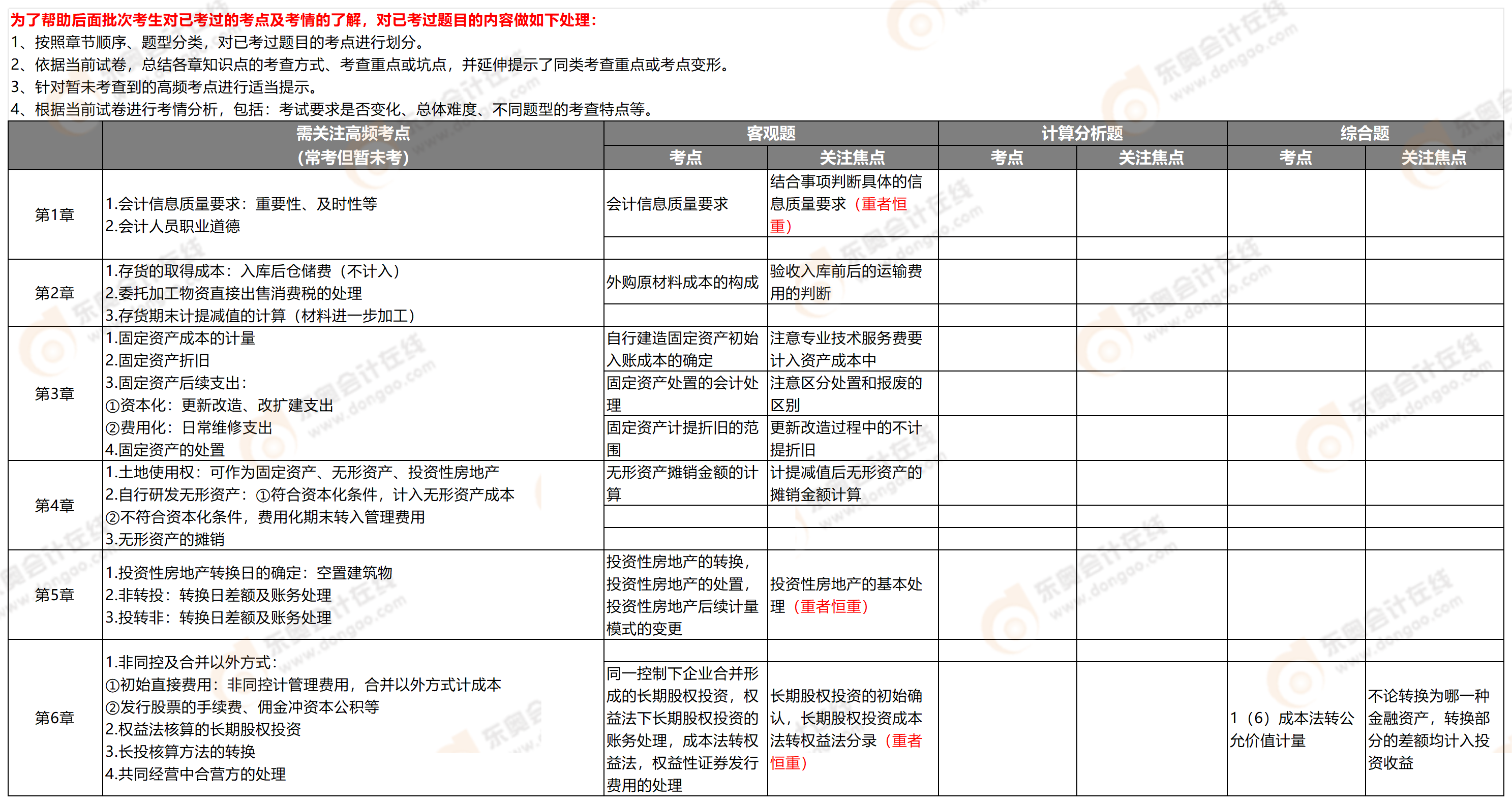 附件2：考點(diǎn)分析9.7_中級會計9.7