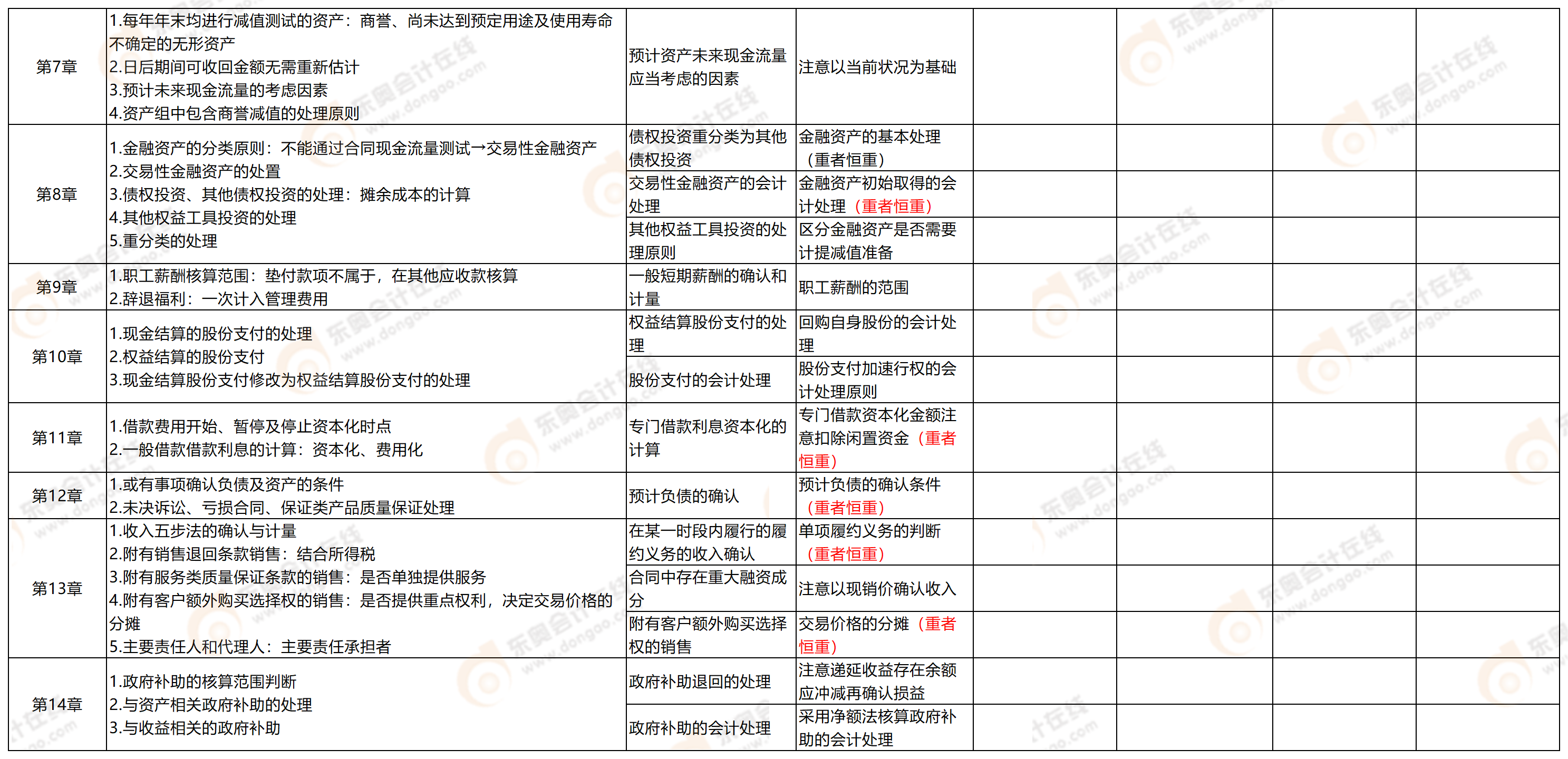 附件2：考點(diǎn)分析9.7_中級會計9.7(2)