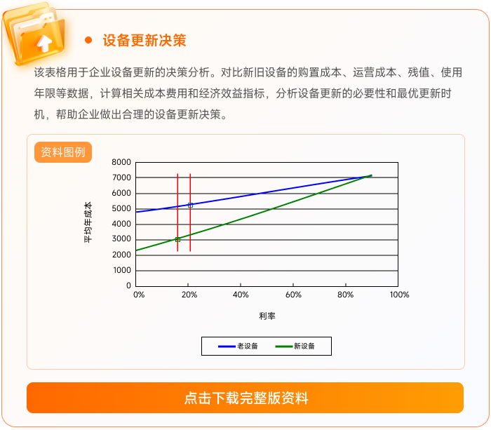 08設(shè)備更新決策 08設(shè)備更新決策