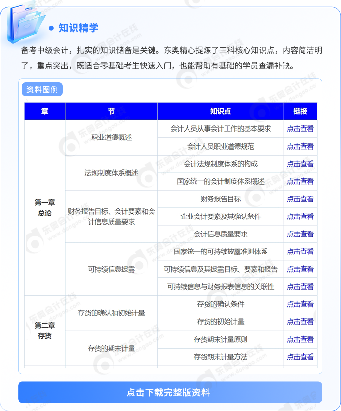 中級(jí)會(huì)計(jì)知識(shí)點(diǎn)