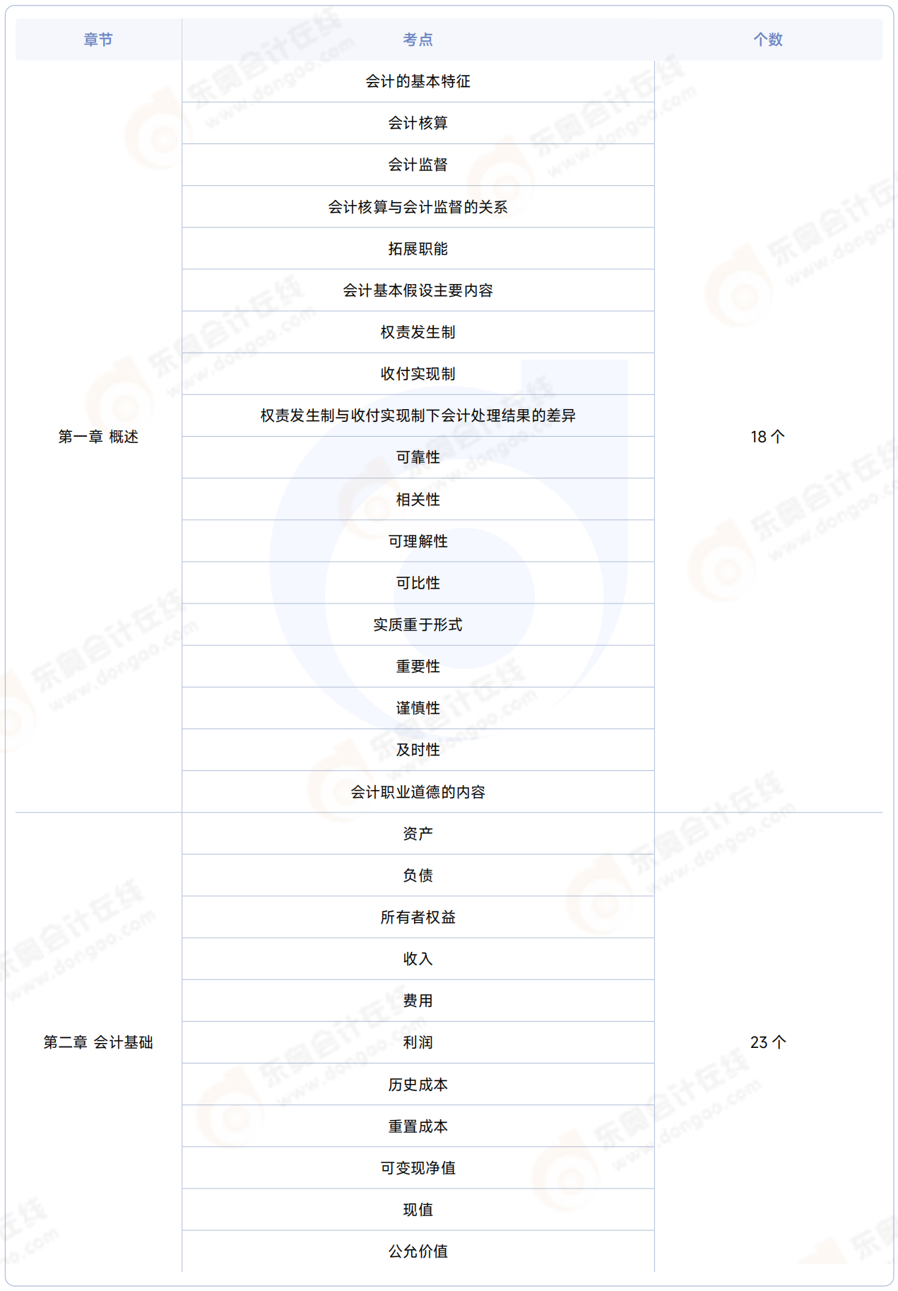 初級(jí)會(huì)計(jì)實(shí)務(wù)