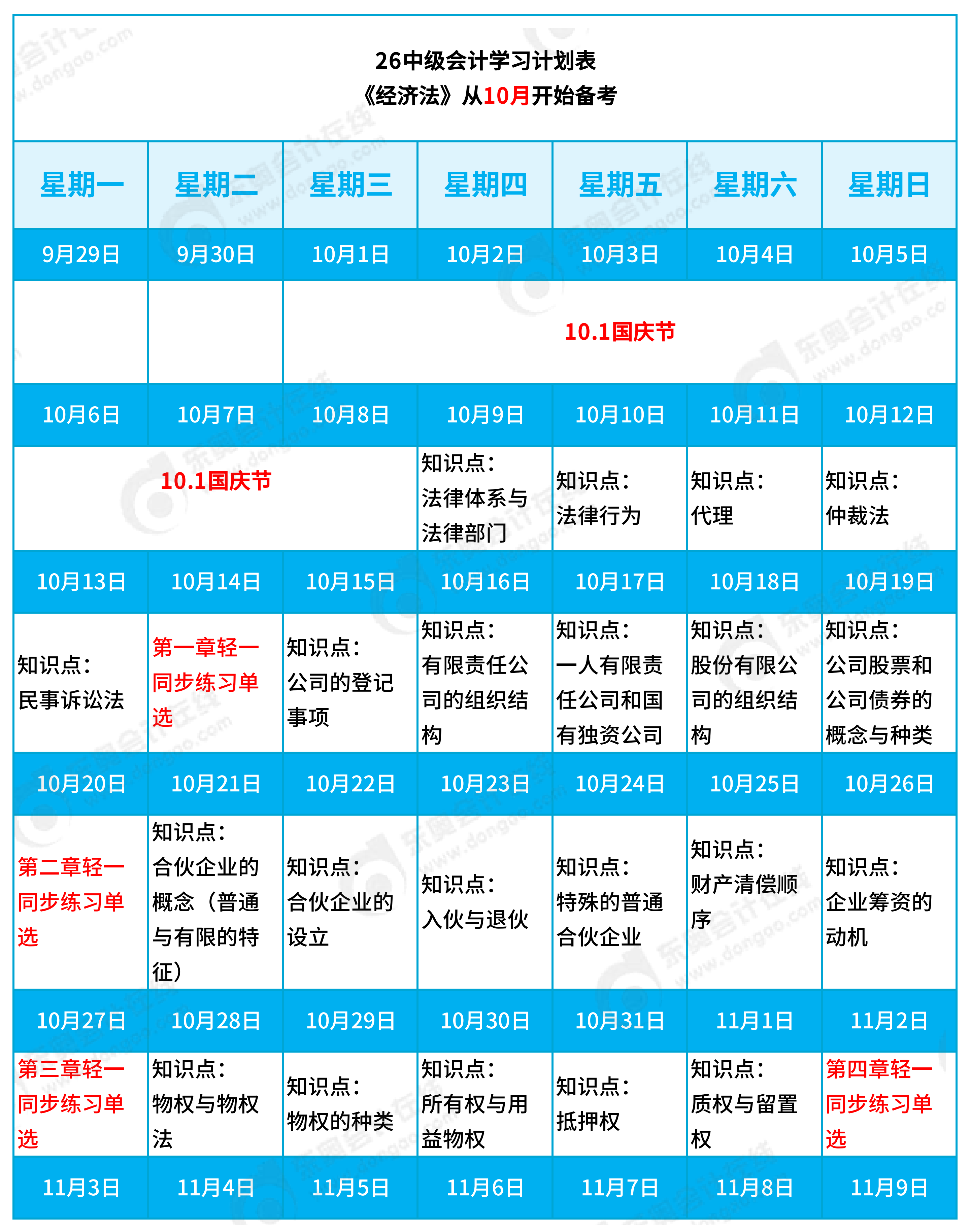 2026年《經(jīng)濟(jì)法》預(yù)習(xí)階段備考學(xué)習(xí)計(jì)劃表