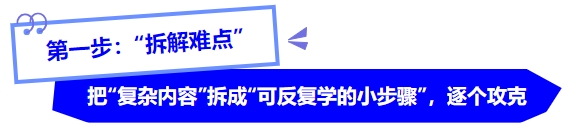 中級(jí)會(huì)計(jì)第一步：“拆解難點(diǎn)”