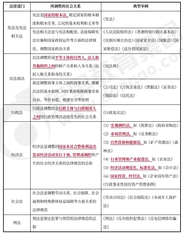 中級會計經(jīng)濟(jì)法