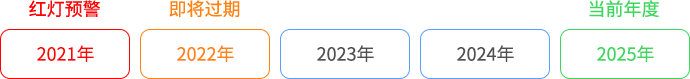 時(shí)間節(jié)點(diǎn)