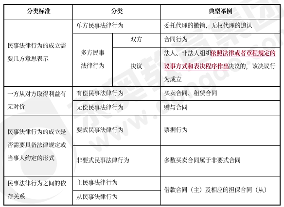 中級會計經(jīng)濟法