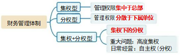 財(cái)務(wù)管理體制 財(cái)務(wù)管理體制