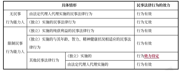 中級會計經(jīng)濟法預(yù)習知識點