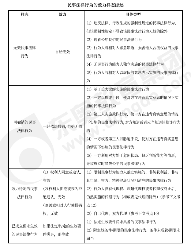 中級會計經(jīng)濟法預習知識點