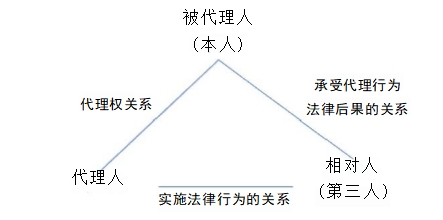 中級(jí)會(huì)計(jì)經(jīng)濟(jì)法預(yù)習(xí)知識(shí)點(diǎn)