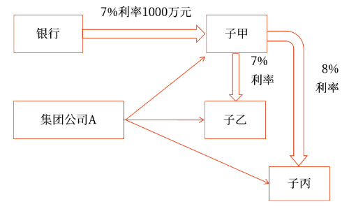利息收入 利息收入