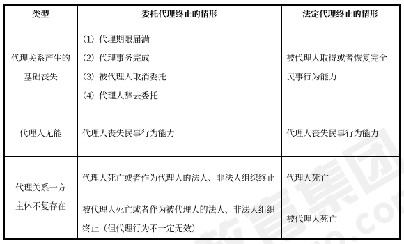 中級會計經(jīng)濟(jì)法預(yù)習(xí)知識點(diǎn)