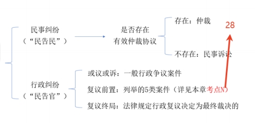 中級會計經(jīng)濟法預習知識點