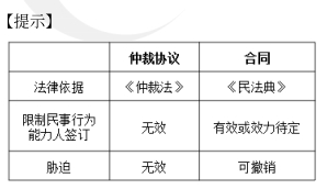 中級會計經(jīng)濟法預(yù)習知識點