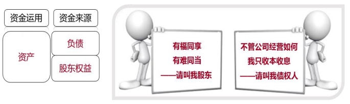 資金的來(lái)源 資金的來(lái)源