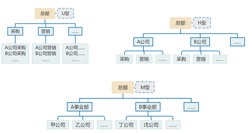 企業(yè)組織體制 企業(yè)組織體制