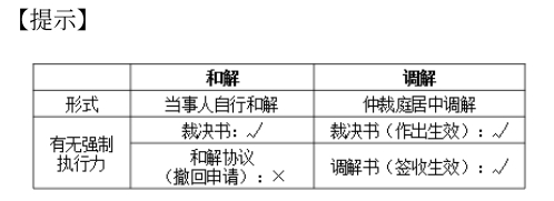 中級會計經(jīng)濟法預(yù)習(xí)知識點 中級會計經(jīng)濟法預(yù)習(xí)知識點