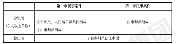 中級會計經(jīng)濟法預習知識點 中級會計經(jīng)濟法預習知識點