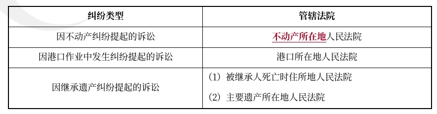 中級會(huì)計(jì)經(jīng)濟(jì)法預(yù)習(xí)知識(shí)點(diǎn) 中級會(huì)計(jì)經(jīng)濟(jì)法預(yù)習(xí)知識(shí)點(diǎn)