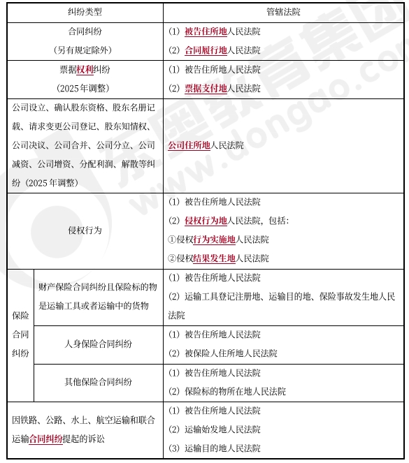 中級會(huì)計(jì)經(jīng)濟(jì)法預(yù)習(xí)知識(shí)點(diǎn) 中級會(huì)計(jì)經(jīng)濟(jì)法預(yù)習(xí)知識(shí)點(diǎn)