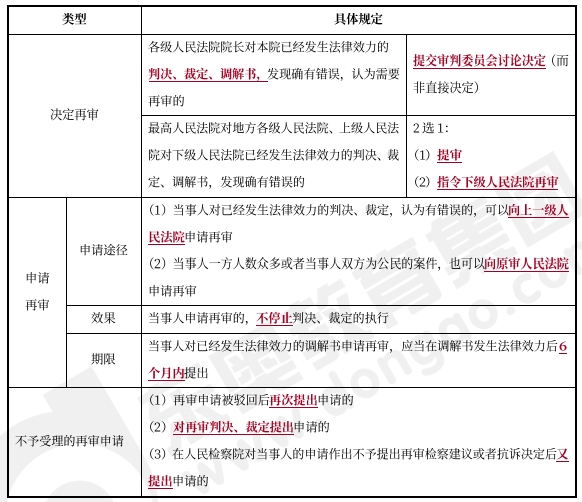 中級會計經(jīng)濟法預習知識點