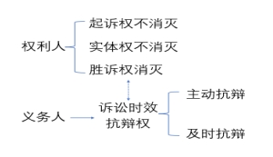 中級(jí)會(huì)計(jì)經(jīng)濟(jì)法預(yù)習(xí)知識(shí)點(diǎn) 中級(jí)會(huì)計(jì)經(jīng)濟(jì)法預(yù)習(xí)知識(shí)點(diǎn)