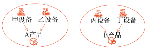 資產(chǎn)組的認(rèn)定 資產(chǎn)組的認(rèn)定