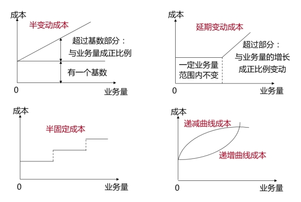 混合分類 混合分類