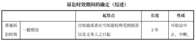 中級會計經(jīng)濟法預習知識點