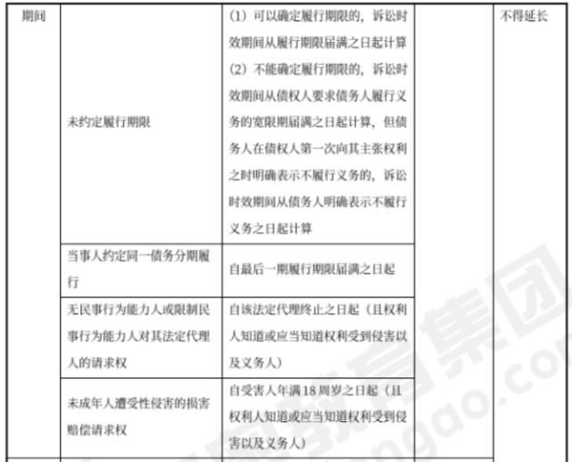 中級會計經(jīng)濟法預習知識點