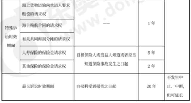 中級會計經(jīng)濟法預習知識點