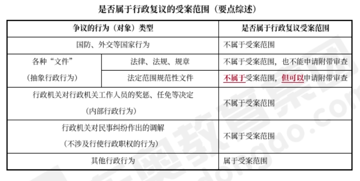 中級會計經(jīng)濟法預(yù)習(xí)知識點 中級會計經(jīng)濟法預(yù)習(xí)知識點
