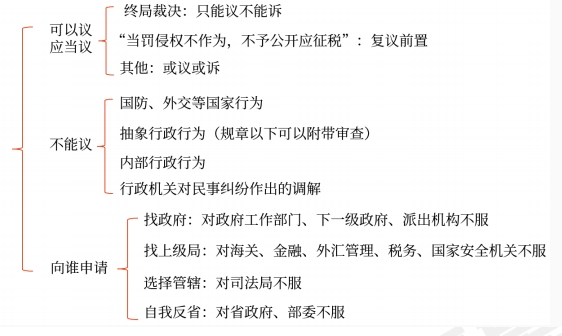 中級會計(jì)經(jīng)濟(jì)法預(yù)習(xí)知識點(diǎn) 中級會計(jì)經(jīng)濟(jì)法預(yù)習(xí)知識點(diǎn)