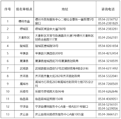 初級會計證書 初級會計證書