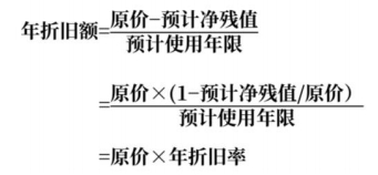 中級會計年限平均法 中級會計年限平均法