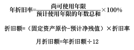 中級會計年數(shù)總和法 中級會計年數(shù)總和法