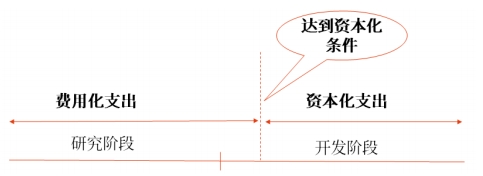 中級(jí)會(huì)計(jì)基本原則 中級(jí)會(huì)計(jì)基本原則