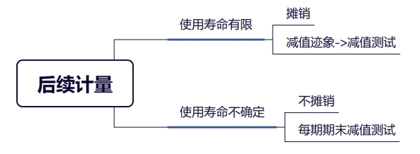 壽命復(fù)核 壽命復(fù)核