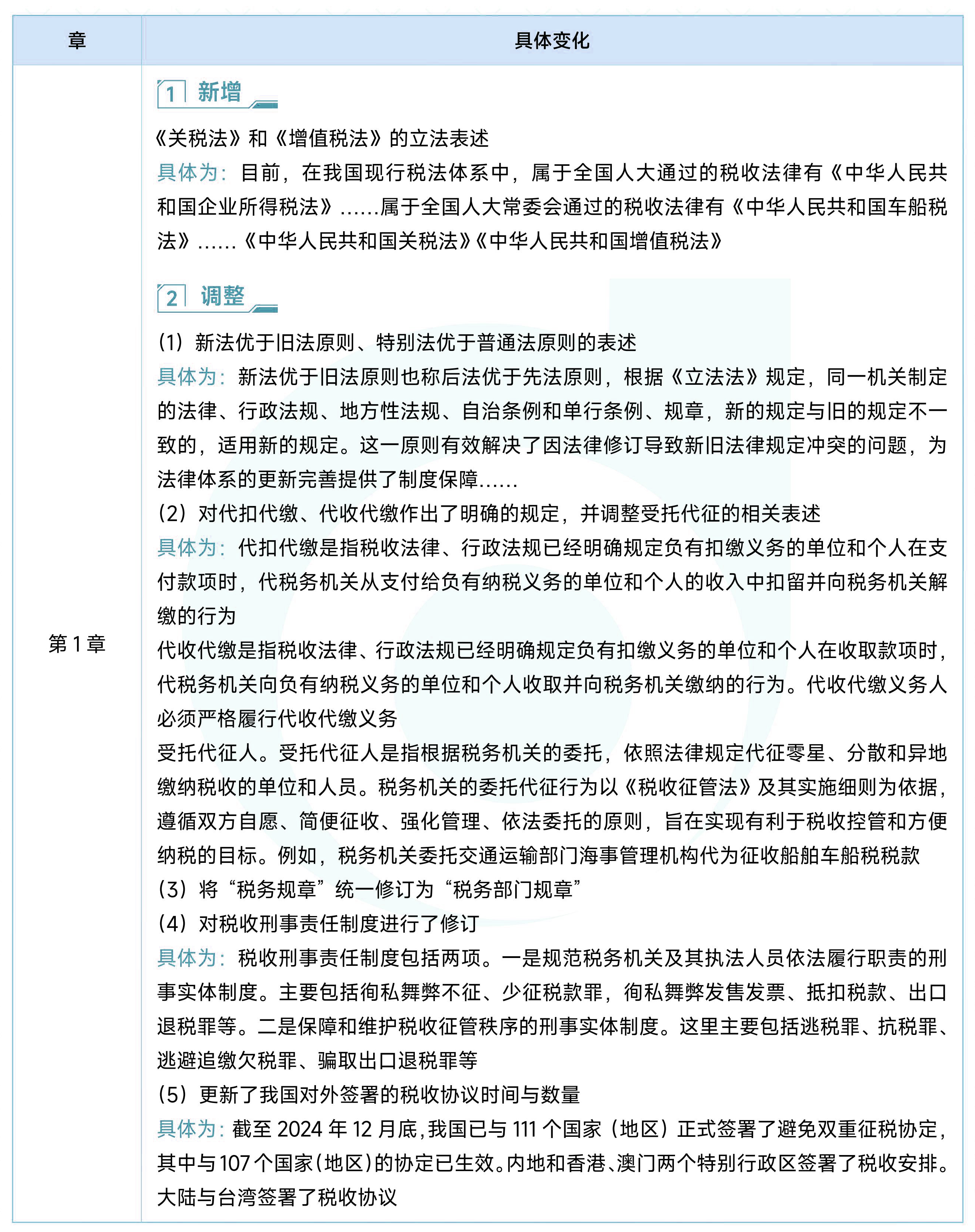 《稅法一》新增（調(diào)整）考點(diǎn)匯總