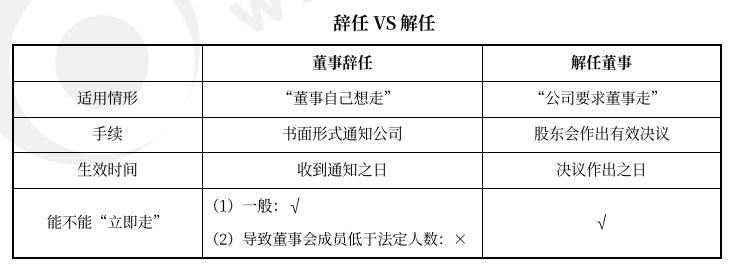 中級會計經(jīng)濟法預習知識點 中級會計經(jīng)濟法預習知識點
