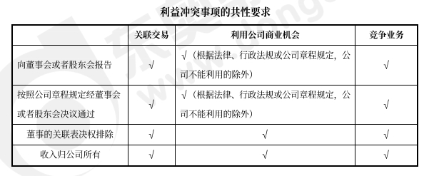中級會(huì)計(jì)經(jīng)濟(jì)法預(yù)習(xí)知識點(diǎn)