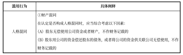 中級會計經濟法預習知識點