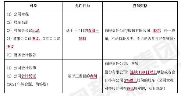 中級(jí)會(huì)計(jì)經(jīng)濟(jì)法預(yù)習(xí)知識(shí)點(diǎn)