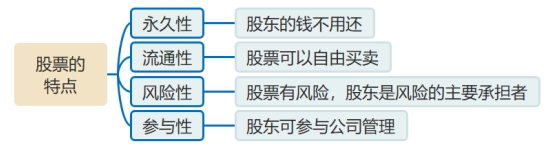 股票的特點(diǎn) 股票的特點(diǎn)