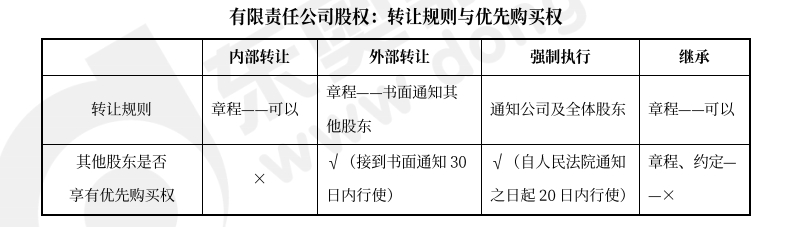 中級(jí)會(huì)計(jì)經(jīng)濟(jì)法預(yù)習(xí)知識(shí)點(diǎn)